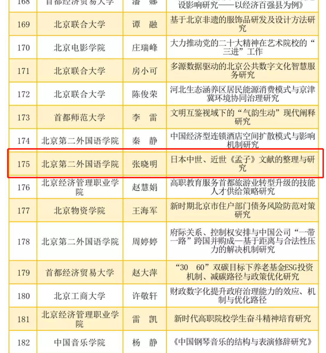 张晓明副教授荣获“北京市属高校优秀青年人才”称号